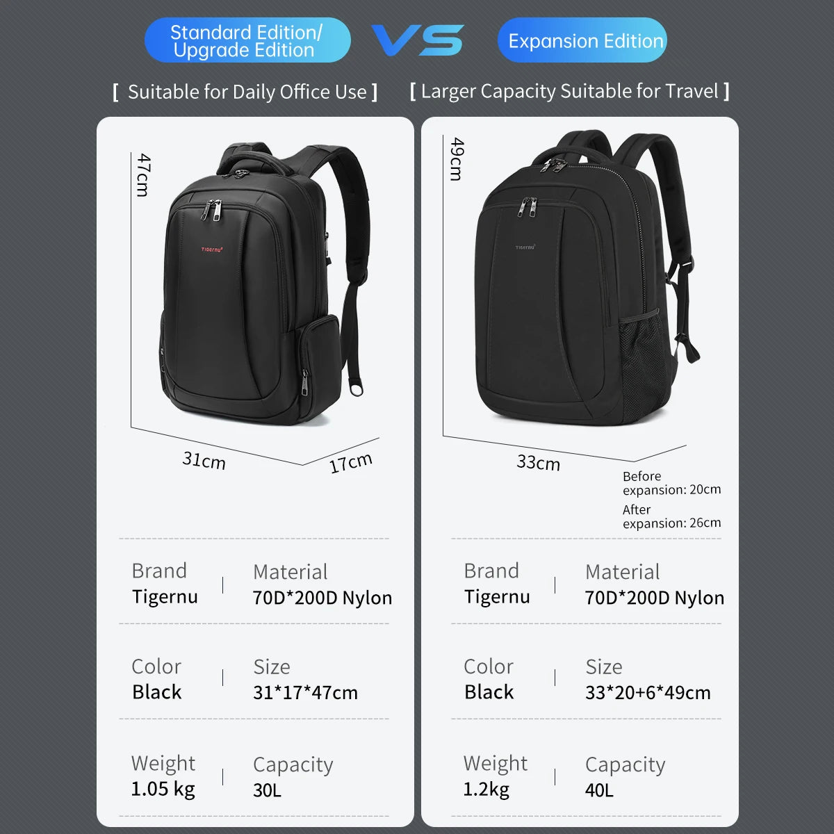 Tigernu Männer Rucksack 14 15,6 17,3 zoll Laptop Rucksack Taschen Für Männer Anti Diebstahl Taschen Schule Rucksack Männlichen Reise Rucksack Rucksack